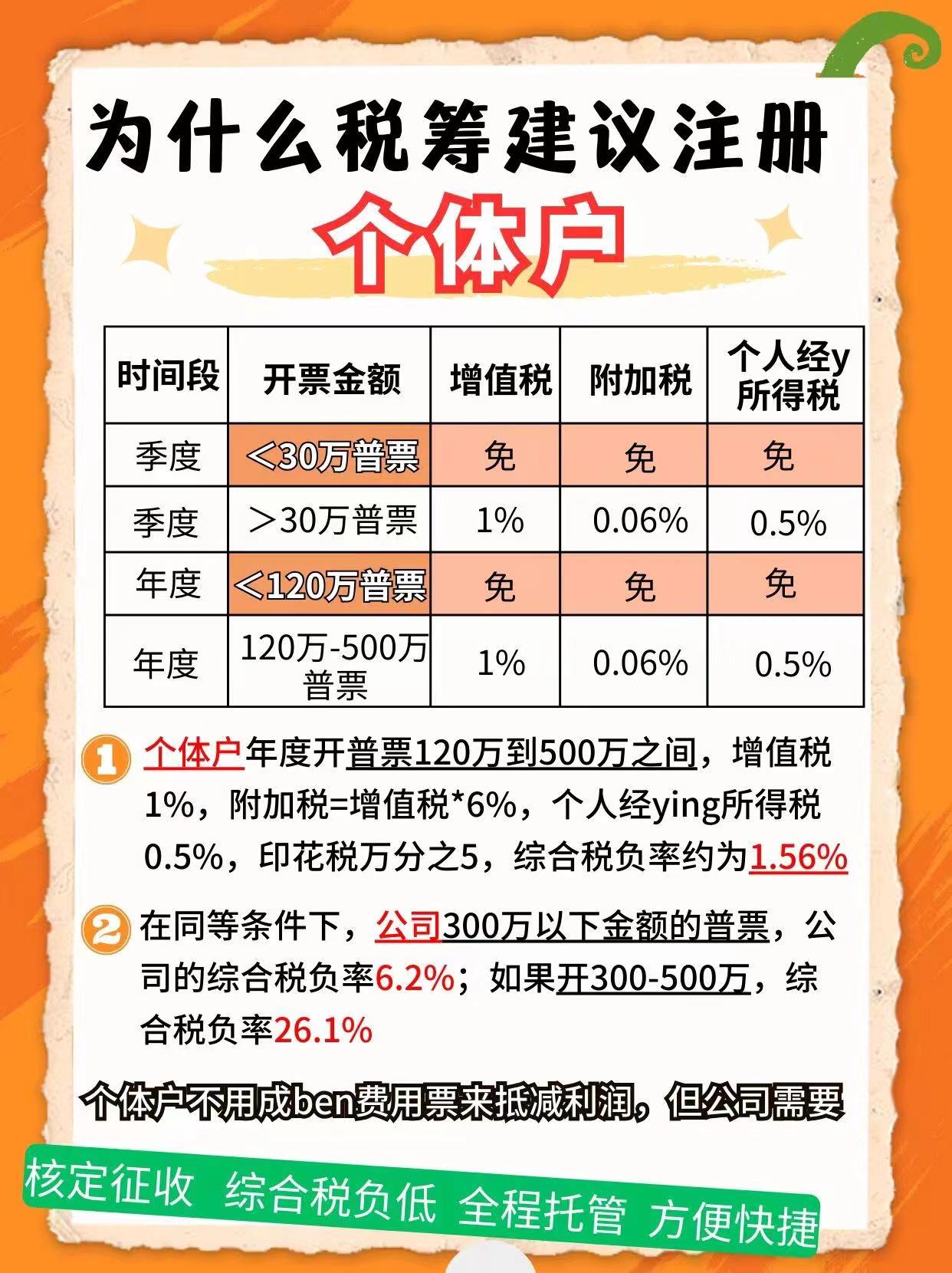 怀柔9个问题带你认识个体户！